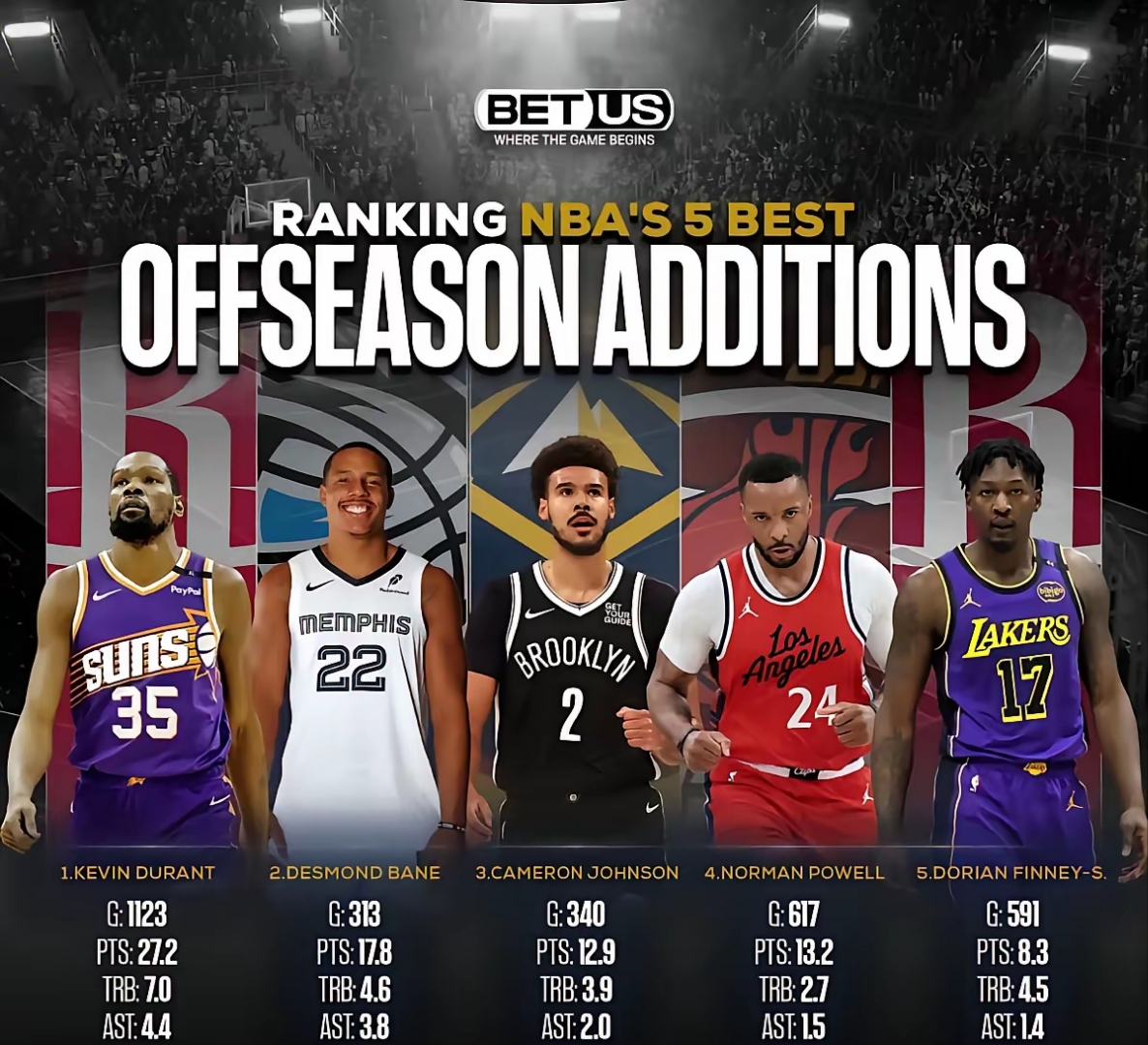 包含NBA季后赛倒计时,布鲁克林篮网赛前造点机会,细节引发关注,震撼外界,团队化学反应显著的词条 包含NBA季后赛倒计时,布鲁克林篮网赛前造点机会,细节引发关注,震撼外界,团队化学反应显著的词条